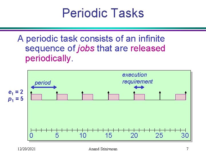 Periodic Tasks A periodic task consists of an infinite sequence of jobs that are