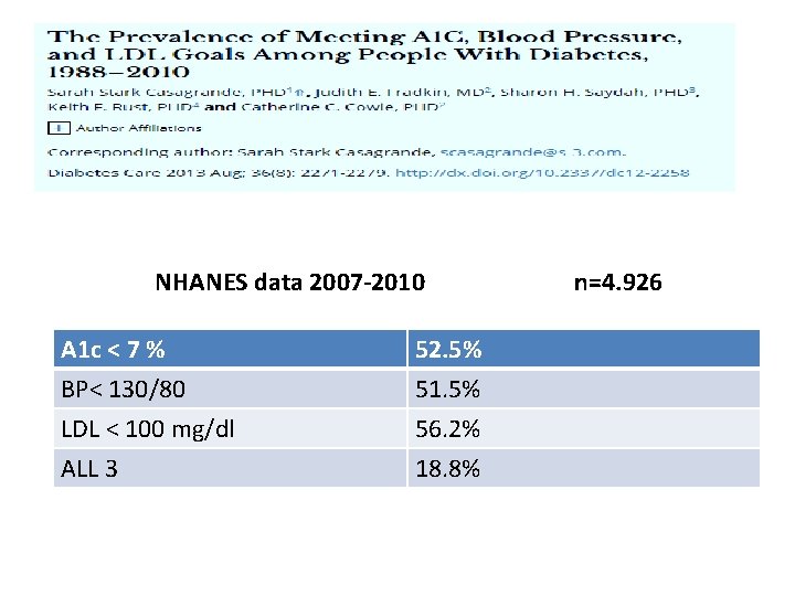 NHANES data 2007 -2010 A 1 c < 7 % BP< 130/80 LDL <