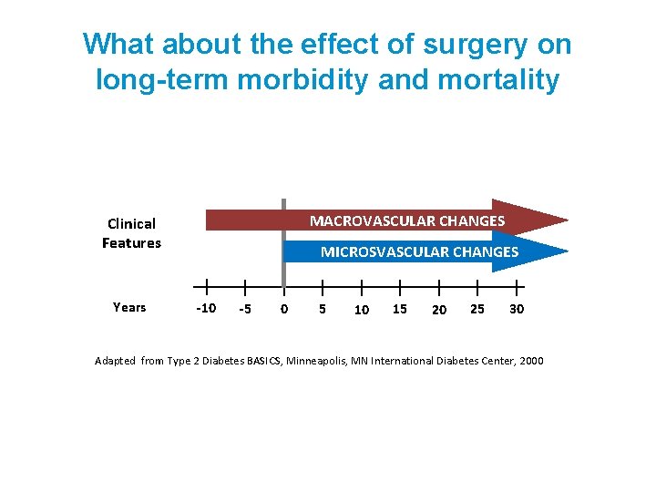 What about the effect of surgery on long-term morbidity and mortality MACROVASCULAR CHANGES Clinical