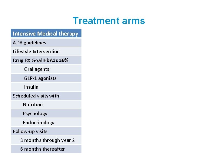 Treatment arms Intensive Medical therapy ADA guidelines Lifestyle Intervention Drug RX Goal Hb. A