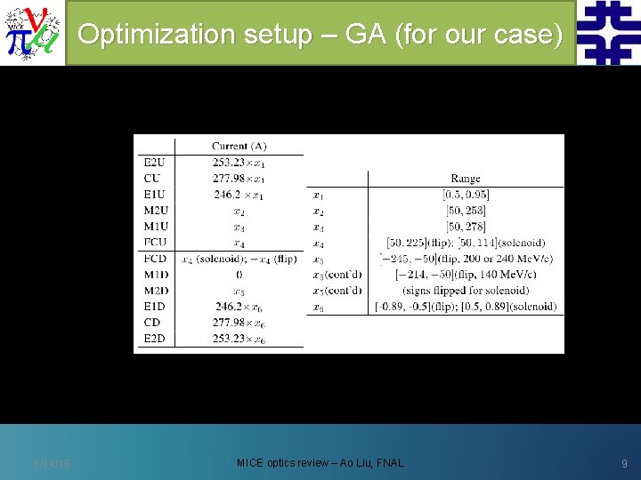 Optimization setup – GA (for our case) • A few more details: – Optimization