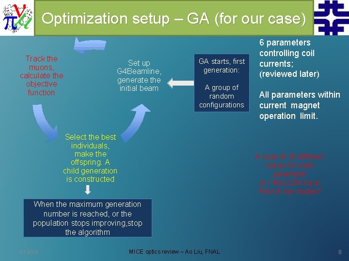 Optimization setup – GA (for our case) Track the muons, calculate the objective function
