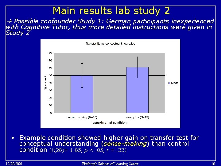 Main results lab study 2 Possible confounder Study 1: German participants inexperienced with Cognitive