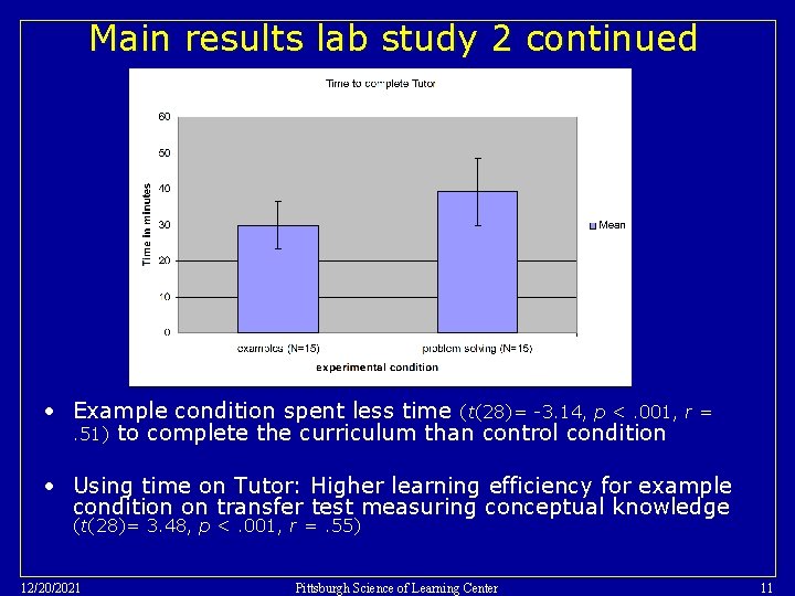 Main results lab study 2 continued • Example condition spent less time (t(28)= -3.