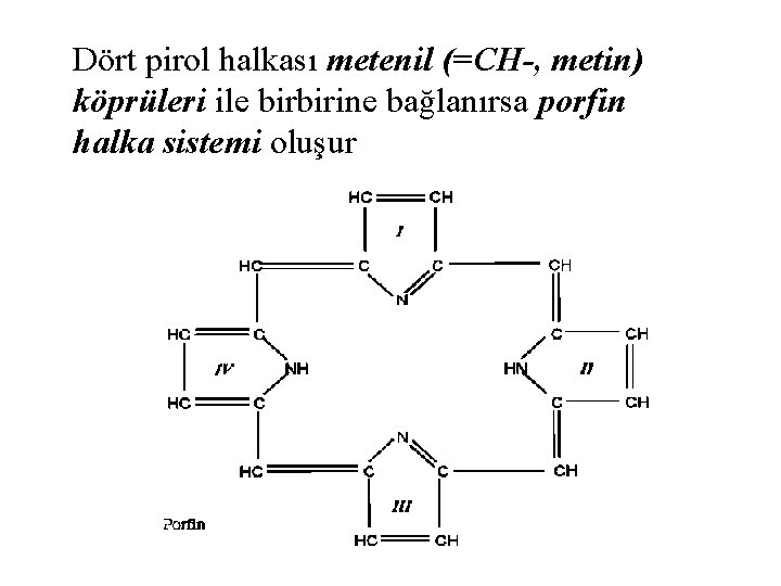 Dört pirol halkası metenil (=CH-, metin) köprüleri ile birbirine bağlanırsa porfin halka sistemi oluşur