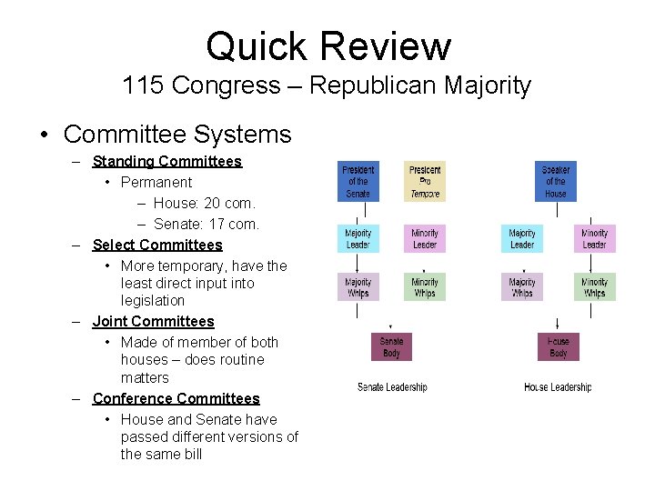 Quick Review 115 Congress – Republican Majority • Committee Systems – Standing Committees •