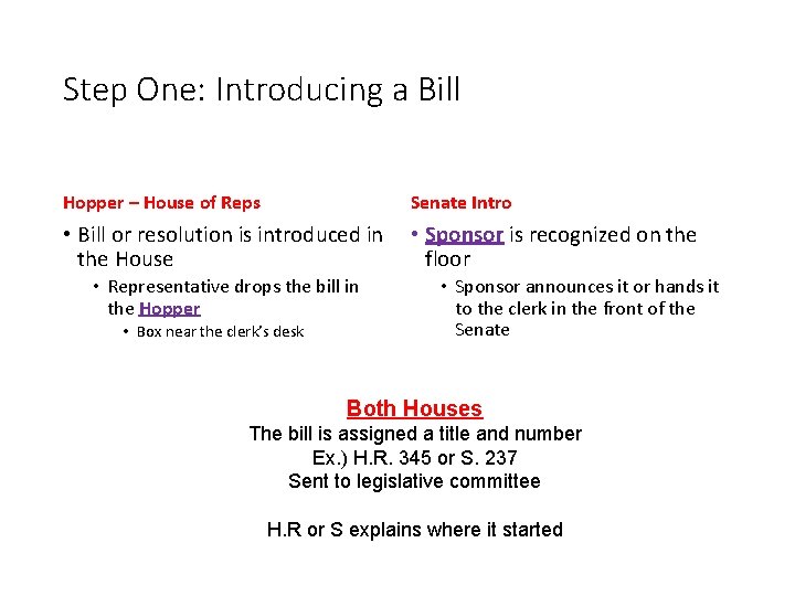 Step One: Introducing a Bill Hopper – House of Reps Senate Intro • Bill