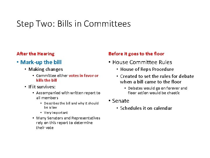 Step Two: Bills in Committees After the Hearing Before it goes to the floor