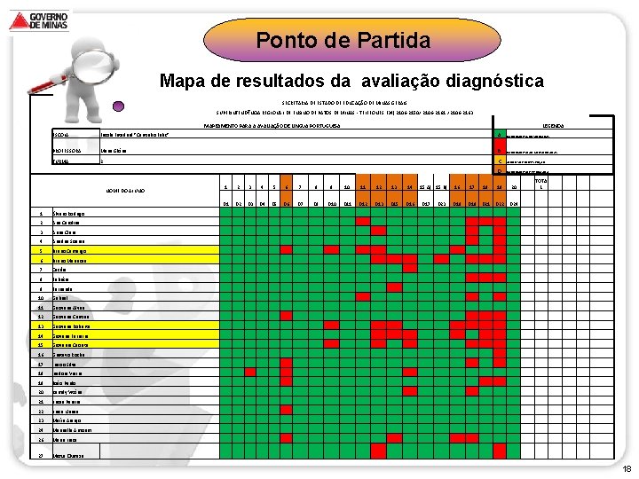 Ponto de Partida Mapa de resultados da avaliação diagnóstica SECRETARIA DE ESTADO DE EDUCAÇÃO