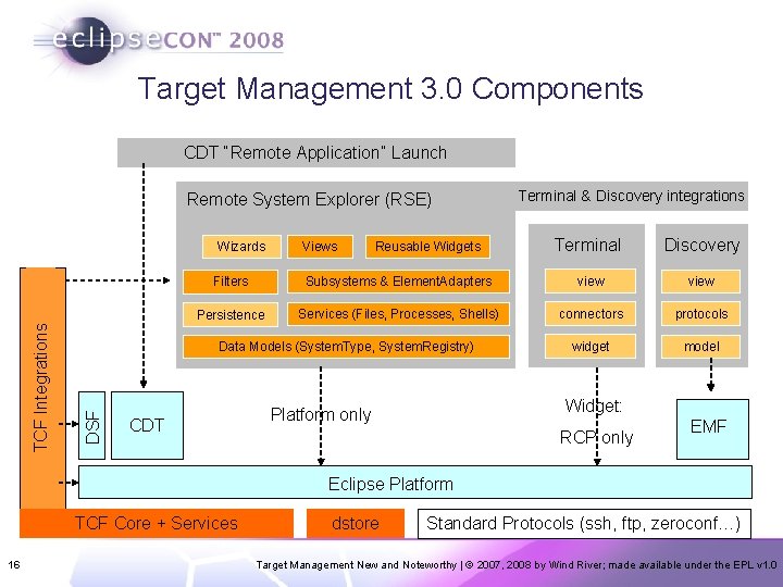 Target Management 3. 0 Components CDT “Remote Application” Launch Remote System Explorer (RSE) Views