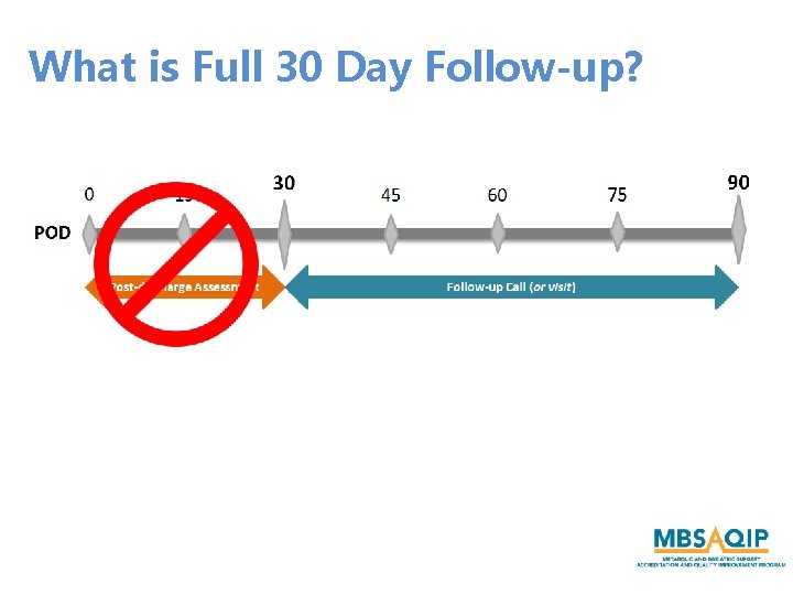 What is Full 30 Day Follow-up? 