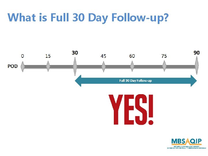 What is Full 30 Day Follow-up? 
