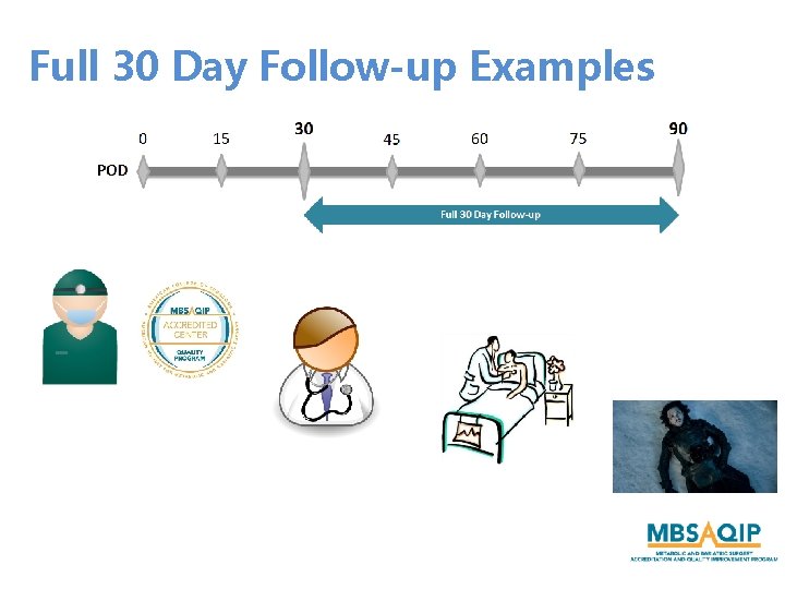 Full 30 Day Follow-up Examples 