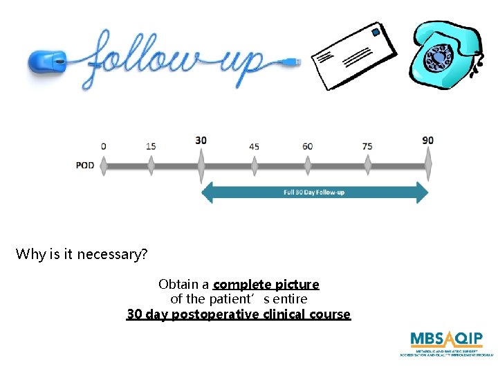 Why is it necessary? Obtain a complete picture of the patient’s entire 30 day