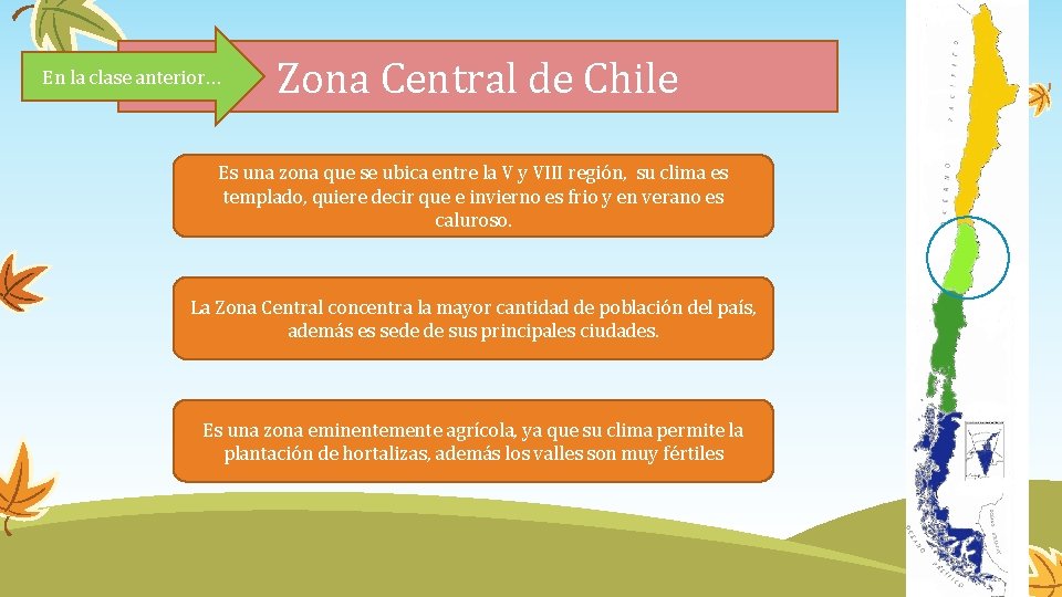 En la clase anterior… Zona Central de Chile Es una zona que se ubica