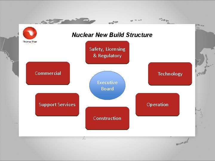 Nuclear New Build Structure Safety, Licensing & Regulatory Commercial Technology Executive Board Support Services