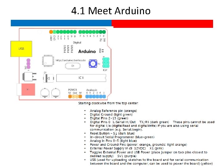 4. 1 Meet Arduino 