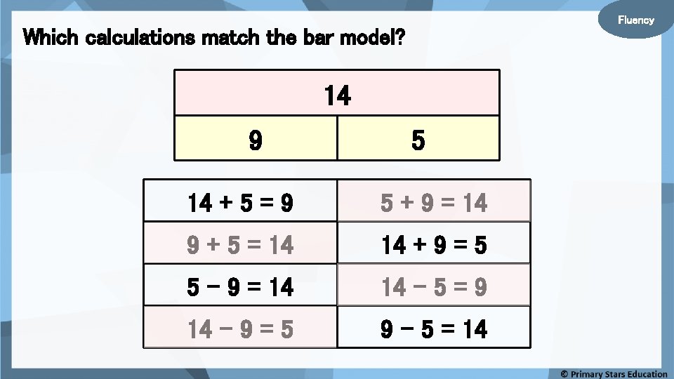 Fluency Which calculations match the bar model? 14 9 5 14 + 5 =