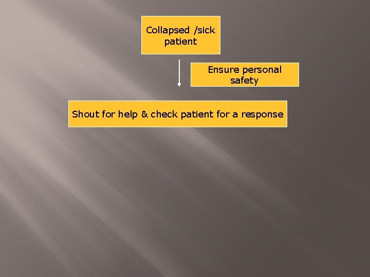 Collapsed /sick patient Ensure personal safety Shout for help & check patient for a