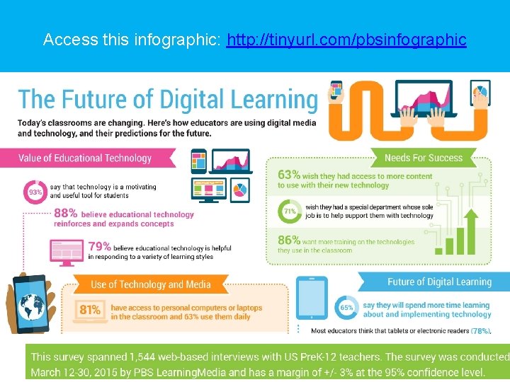 Access this infographic: http: //tinyurl. com/pbsinfographic 