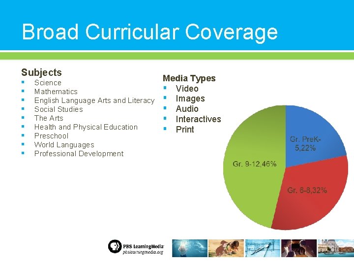 Broad Curricular Coverage Subjects ▪ Science ▪ Mathematics ▪ English Language Arts and Literacy