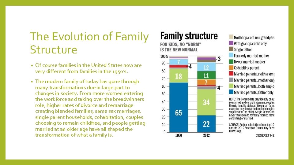 The Evolution of Family Structure • Of course families in the United States now