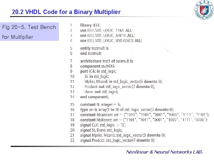 20. 2 VHDL Code for a Binary Multiplier Fig 20 -5. Test Bench for
