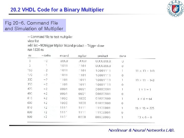 20. 2 VHDL Code for a Binary Multiplier Fig 20 -6. Command File and