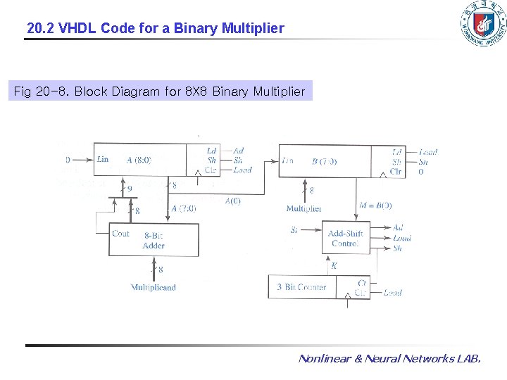 20. 2 VHDL Code for a Binary Multiplier Fig 20 -8. Block Diagram for