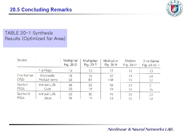 20. 5 Concluding Remarks TABLE 20 -1 Synthesis Results (Optimized for Area) Nonlinear &