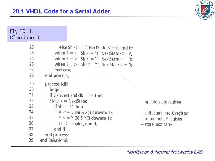 20. 1 VHDL Code for a Serial Adder Fig 20 -1. (Continued) Nonlinear &