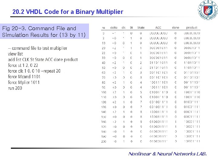 20. 2 VHDL Code for a Binary Multiplier Fig 20 -3. Command File and