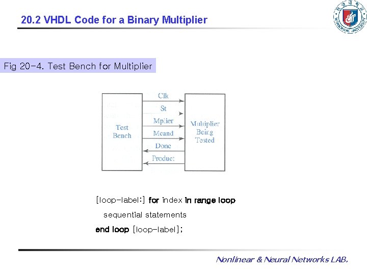 20. 2 VHDL Code for a Binary Multiplier Fig 20 -4. Test Bench for