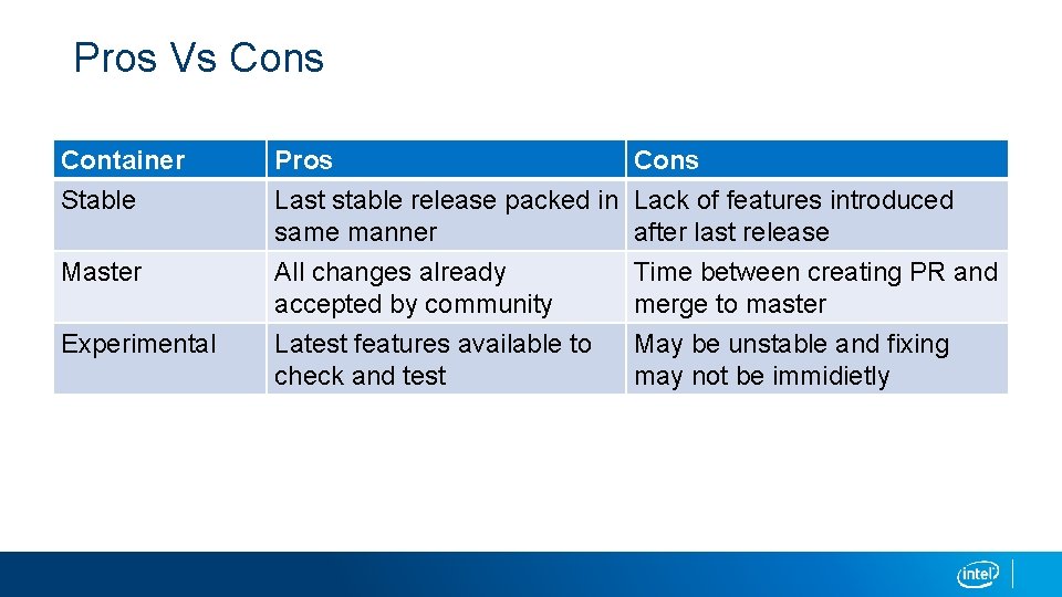 Pros Vs Container Stable Pros Cons Last stable release packed in Lack of features