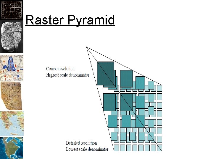 Raster Pyramid 