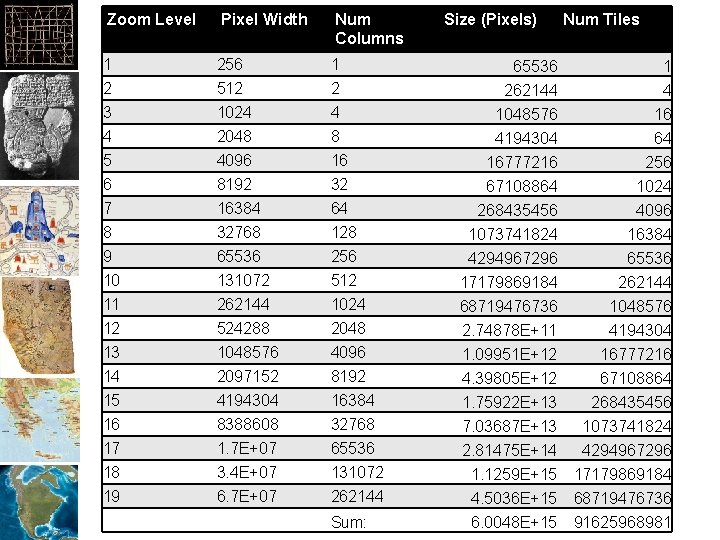 Zoom Level Pixel Width Num Columns 1 2 3 4 256 512 1024 2048