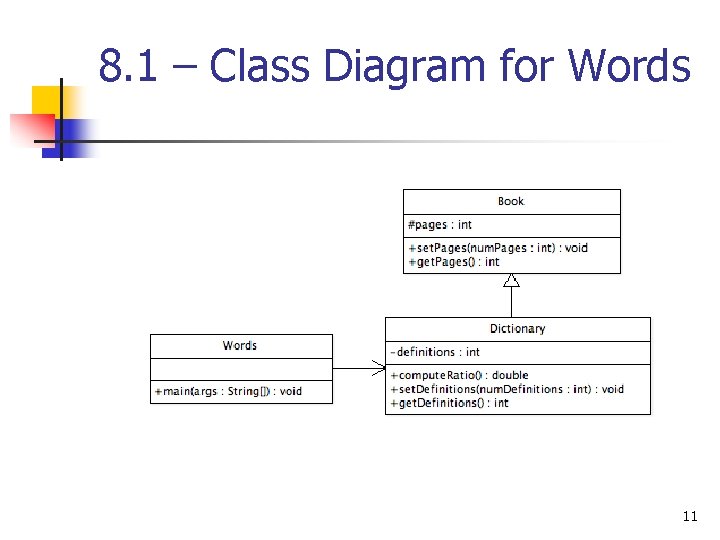 8. 1 – Class Diagram for Words 11 1 -11 