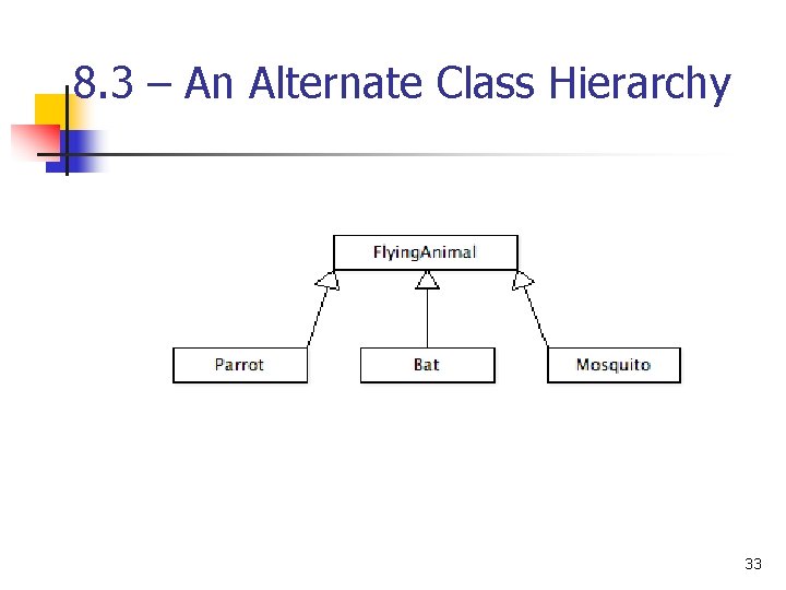 8. 3 – An Alternate Class Hierarchy 33 1 -33 8. 3 – An Alternate Class Hierarchy 33 1 -33