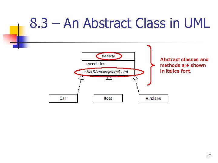 8. 3 – An Abstract Class in UML Abstract classes and methods are shown