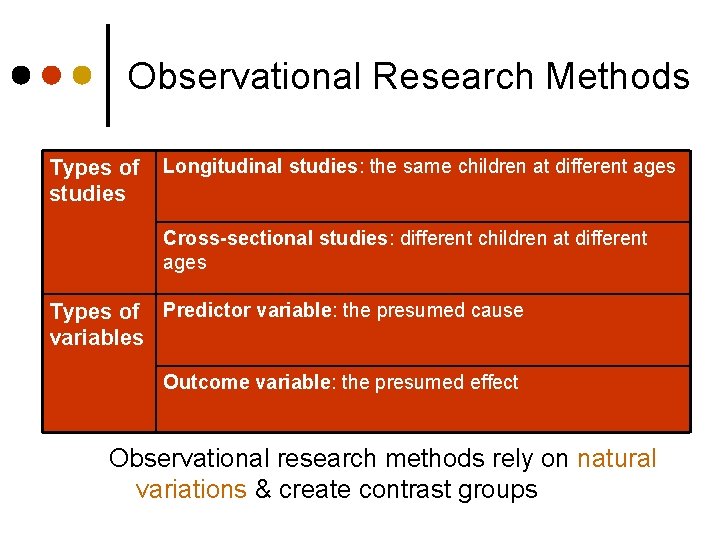 Observational Research Methods Types of studies Longitudinal studies: the same children at different ages