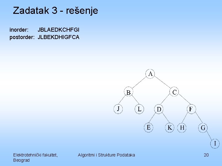 Zadatak 3 - rešenje inorder: JBLAEDKCHFGI postorder: JLBEKDHIGFCA Elektrotehnički fakultet, Beograd Algoritmi i Strukture