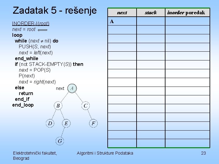 Zadatak 5 - rešenje INORDER-I(root) next = root loop while (next nil) do PUSH(S,