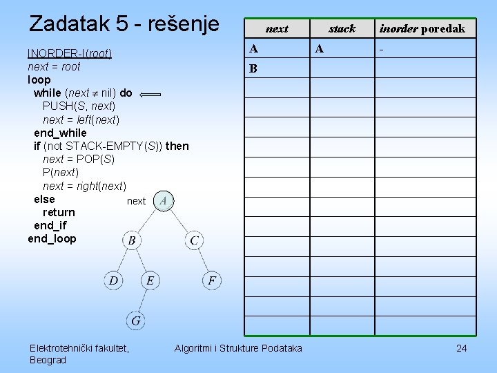 Zadatak 5 - rešenje INORDER-I(root) next = root loop while (next nil) do PUSH(S,