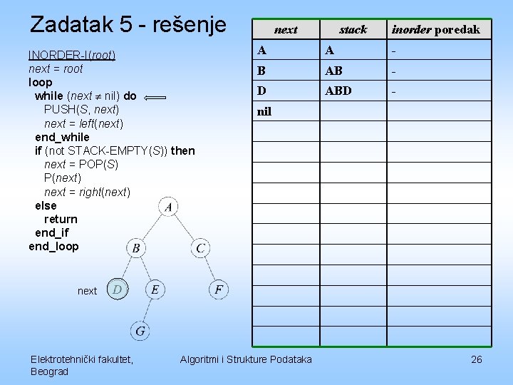 Zadatak 5 - rešenje INORDER-I(root) next = root loop while (next nil) do PUSH(S,