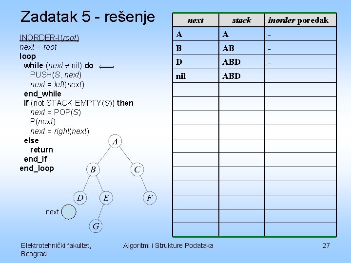 Zadatak 5 - rešenje INORDER-I(root) next = root loop while (next nil) do PUSH(S,