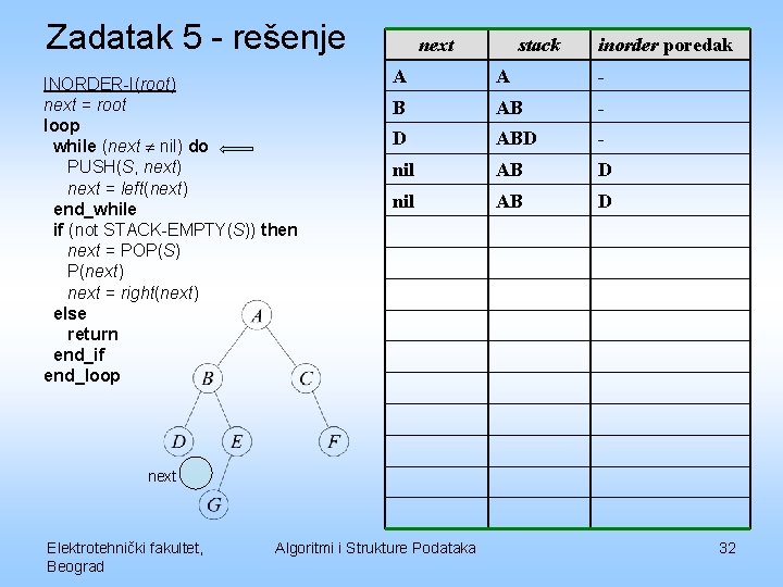 Zadatak 5 - rešenje INORDER-I(root) next = root loop while (next nil) do PUSH(S,