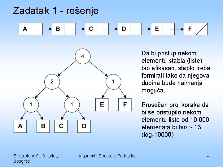 Zadatak 1 - rešenje Da bi pristup nekom elementu stabla (liste) bio efikasan, stablo