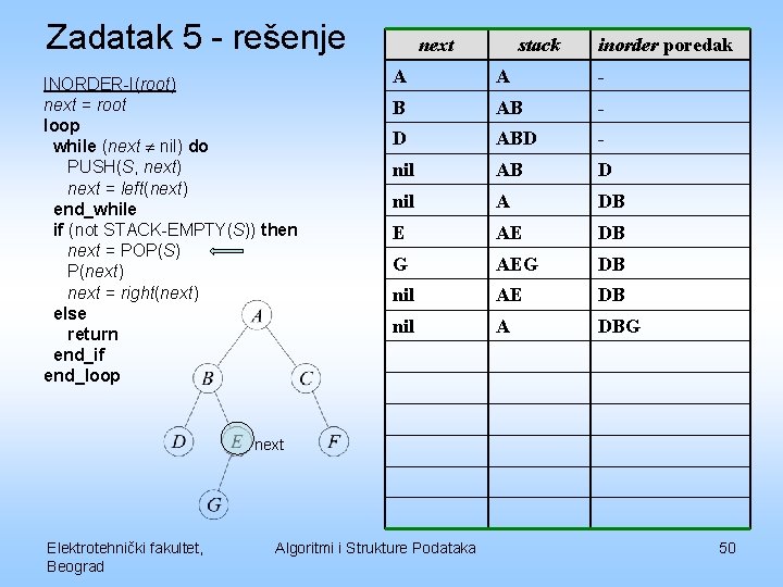 Zadatak 5 - rešenje INORDER-I(root) next = root loop while (next nil) do PUSH(S,