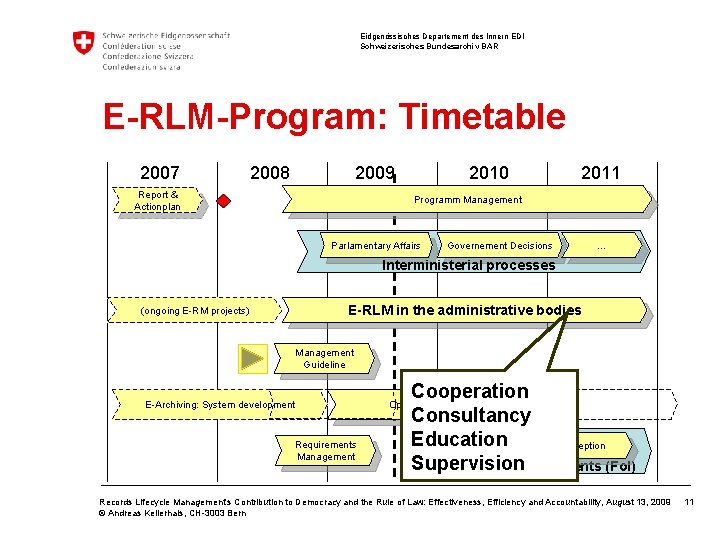 Eidgenössisches Departement des Innern EDI Schweizerisches Bundesarchiv BAR E-RLM-Program: Timetable 2007 2008 2009 Report
