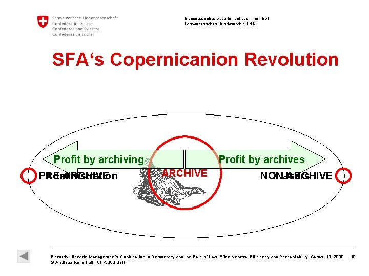 Eidgenössisches Departement des Innern EDI Schweizerisches Bundesarchiv BAR SFA‘s Copernicanion Revolution Profit by archives